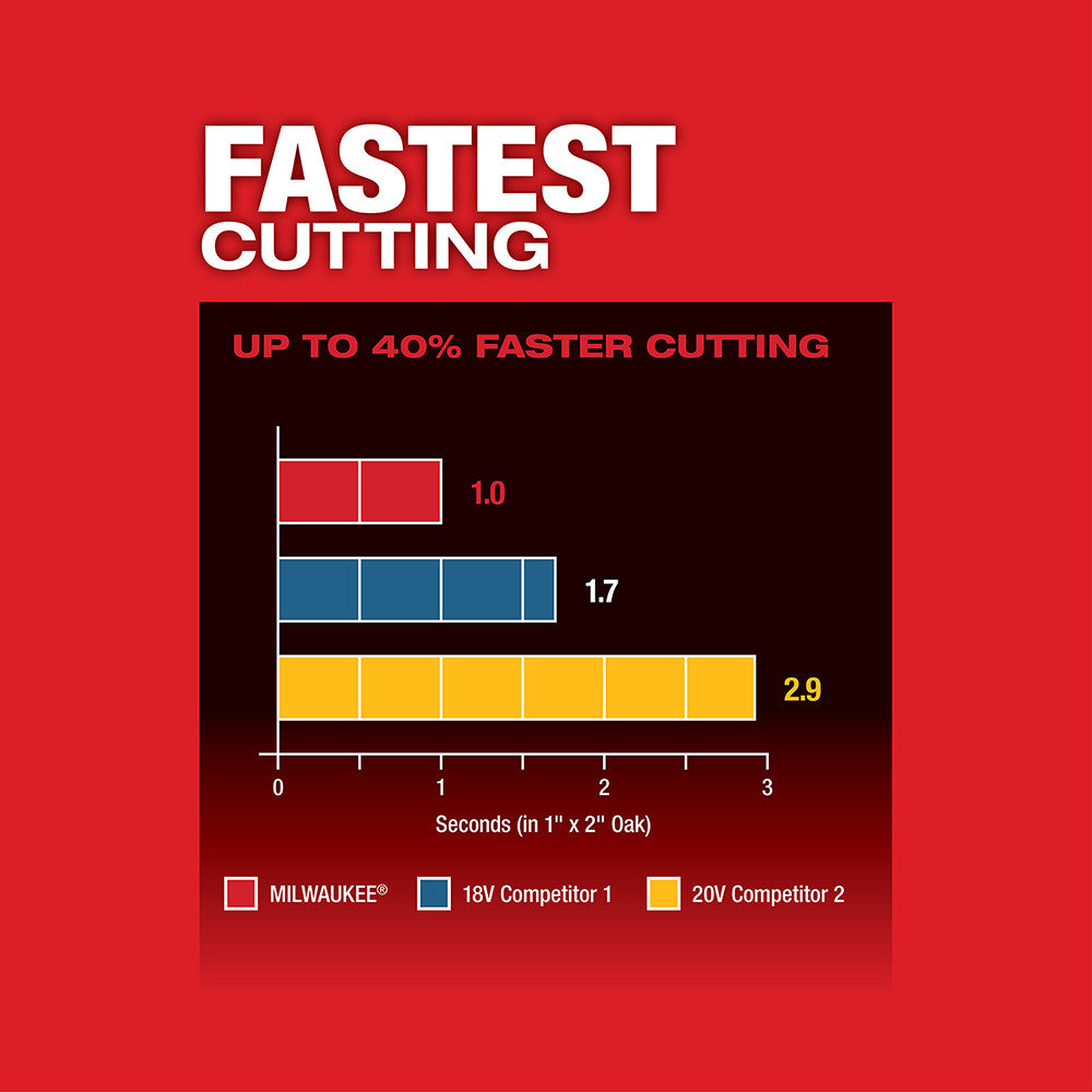 M18 FUEL MULTI TOOL KIT-(2836-21)