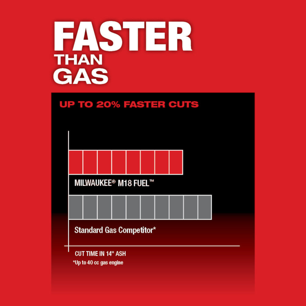 M18 FUEL™ 16" Chainsaw Kit (2727-21HD)