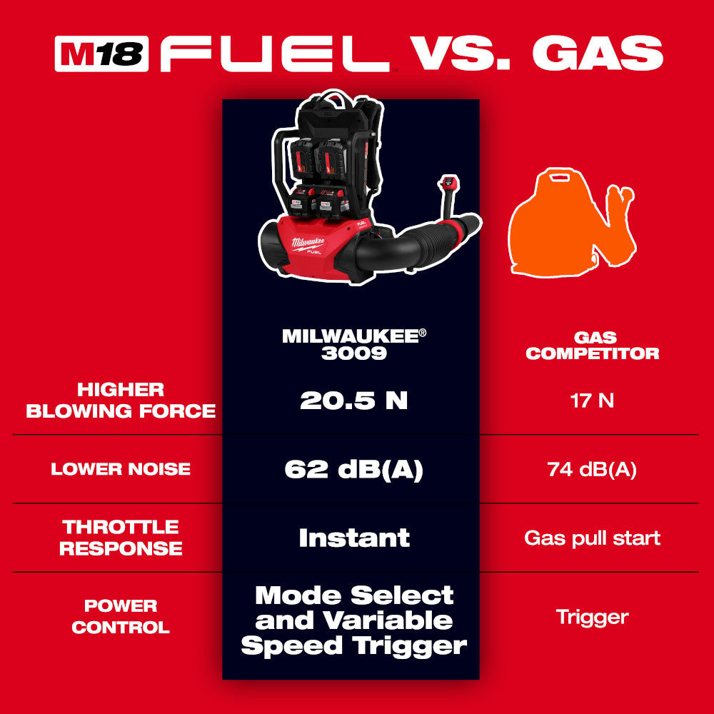 M18 FUEL™ Backpack Blower Kit (3009-24HD)