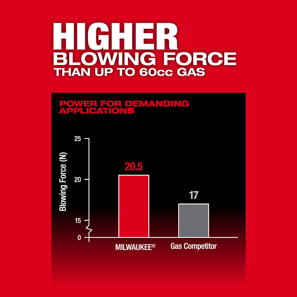 M18 FUEL™ Backpack Blower Kit (3009-24HD)