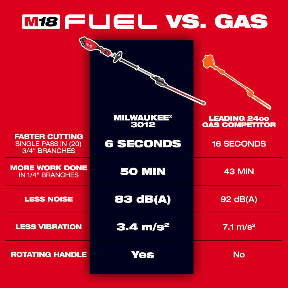 M18 FUEL™ Telescoping Pole Saw Kit (3013-21)