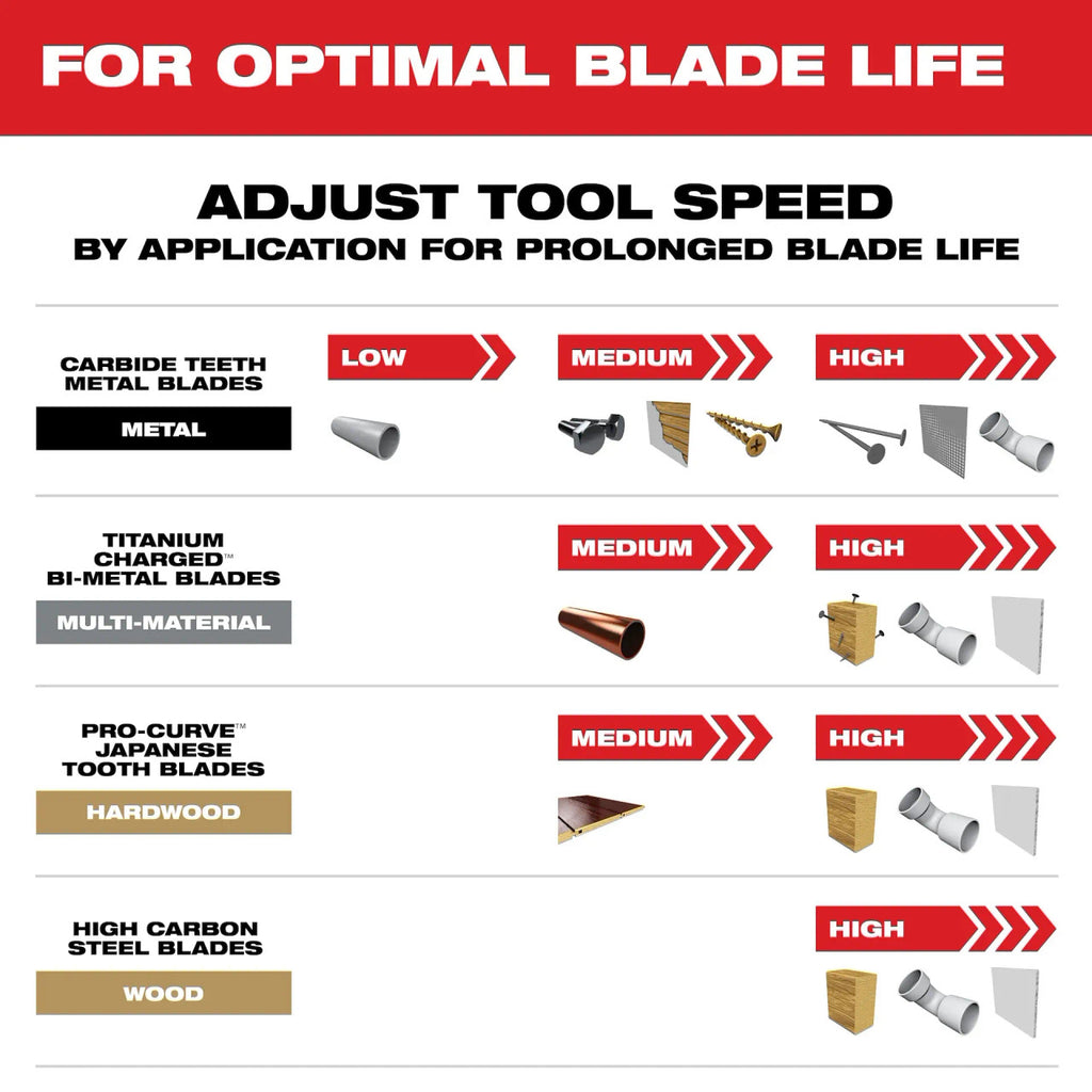 20 PC Oscillating Multi-Tool Blade Kit (49-10-9920)