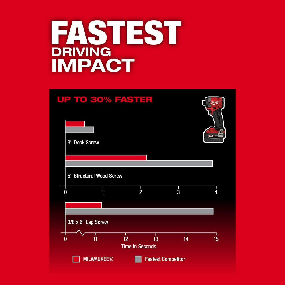 M18 FUEL 2PC COMBO KIT HD/ID-(3697-22)