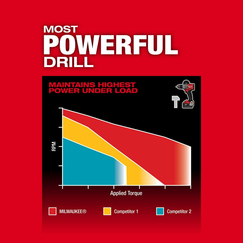 M18 FUEL 2PC COMBO KIT HD/ID-(3697-22)