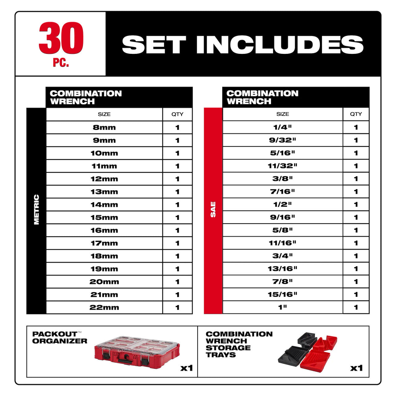 30 PC METRIC & SAE Combination Wrench Set with Packout™ Organizer (48-22-9485)