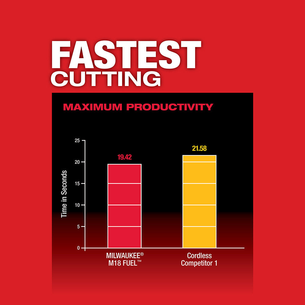 M18 FUEL™ Compact Band Saw Kit (2829-22)