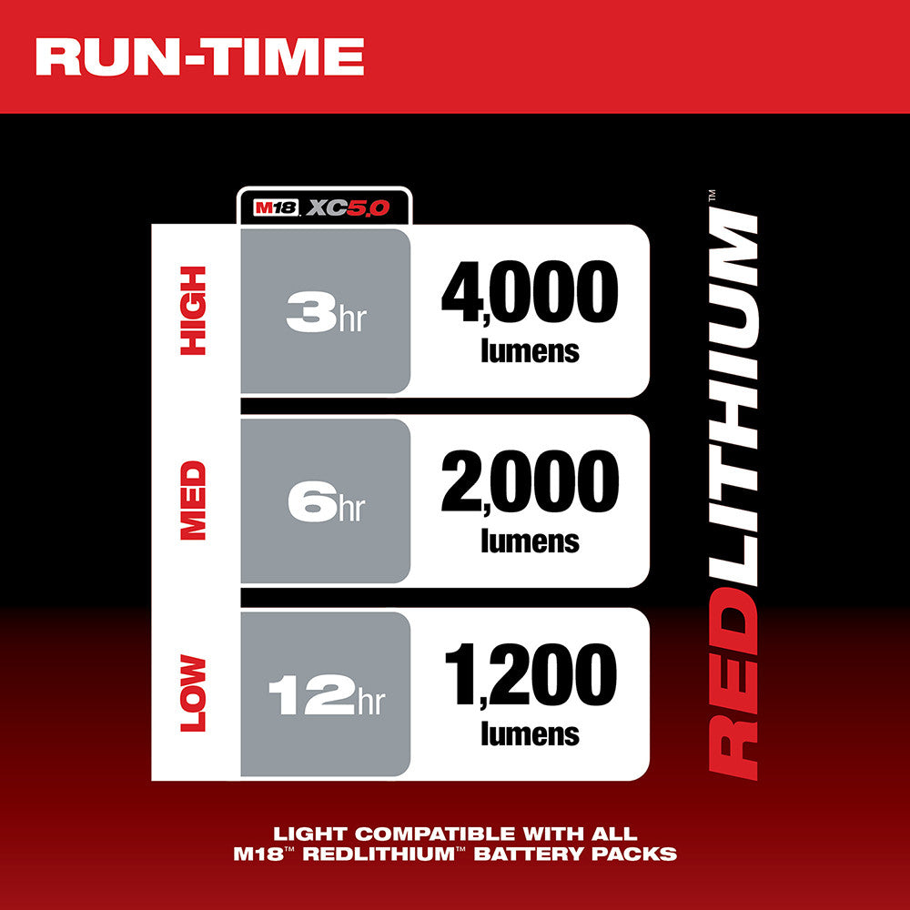 M18 DUAL POWER FLOOD LIGHT-(2366-20)