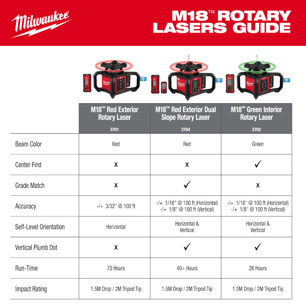 M18™ Red Exterior Rotary Laser Level Kit with Receiver, Tripod, & Grade Rod (3701-21T)
