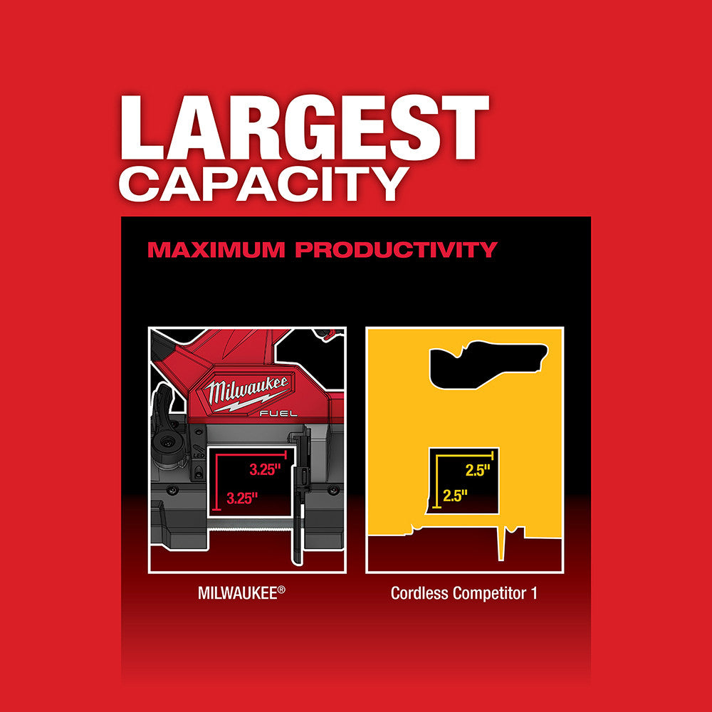 M18 FUEL™ Compact Band Saw Kit (2829-22)