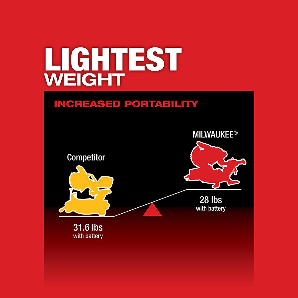 M18 7-1/4" MITER SAW KIT - (2733-21)