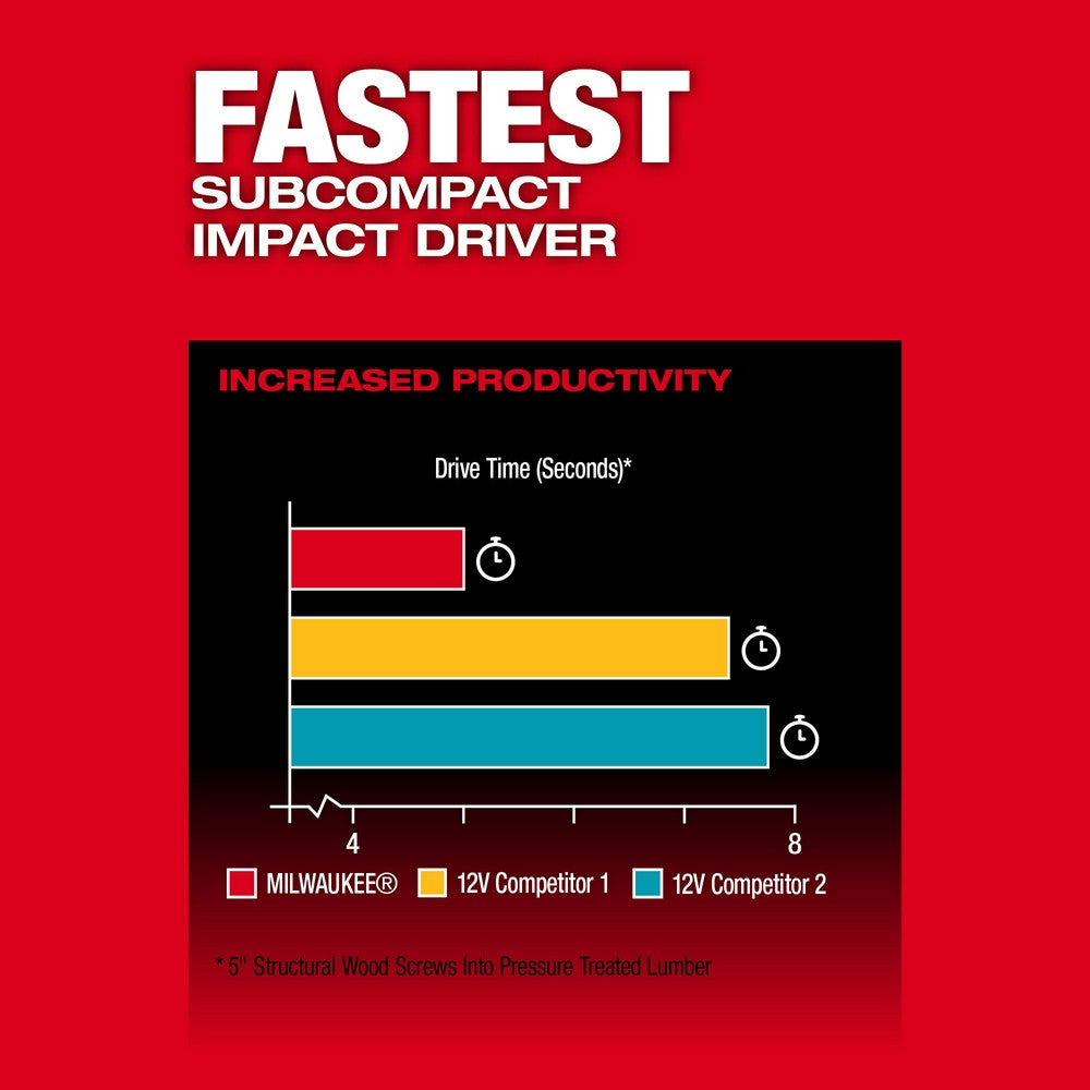 M12 FUEL 2PC COMBO KIT HD/ID-(3497-22)