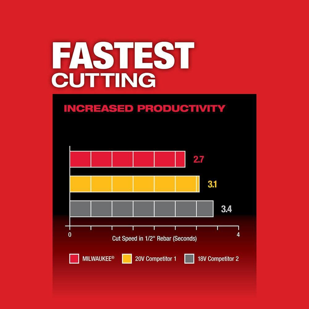 M18 FUEL™ 4-1/2" / 5" Braking Grinder Paddle Switch, No-Lock Kit (2880-22)