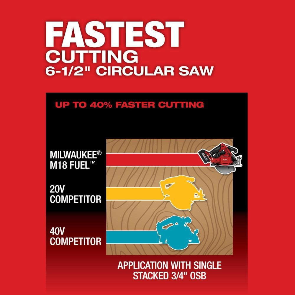M18 FUEL™ 6-1/2" Circular Saw Bare Tool (2833-20)