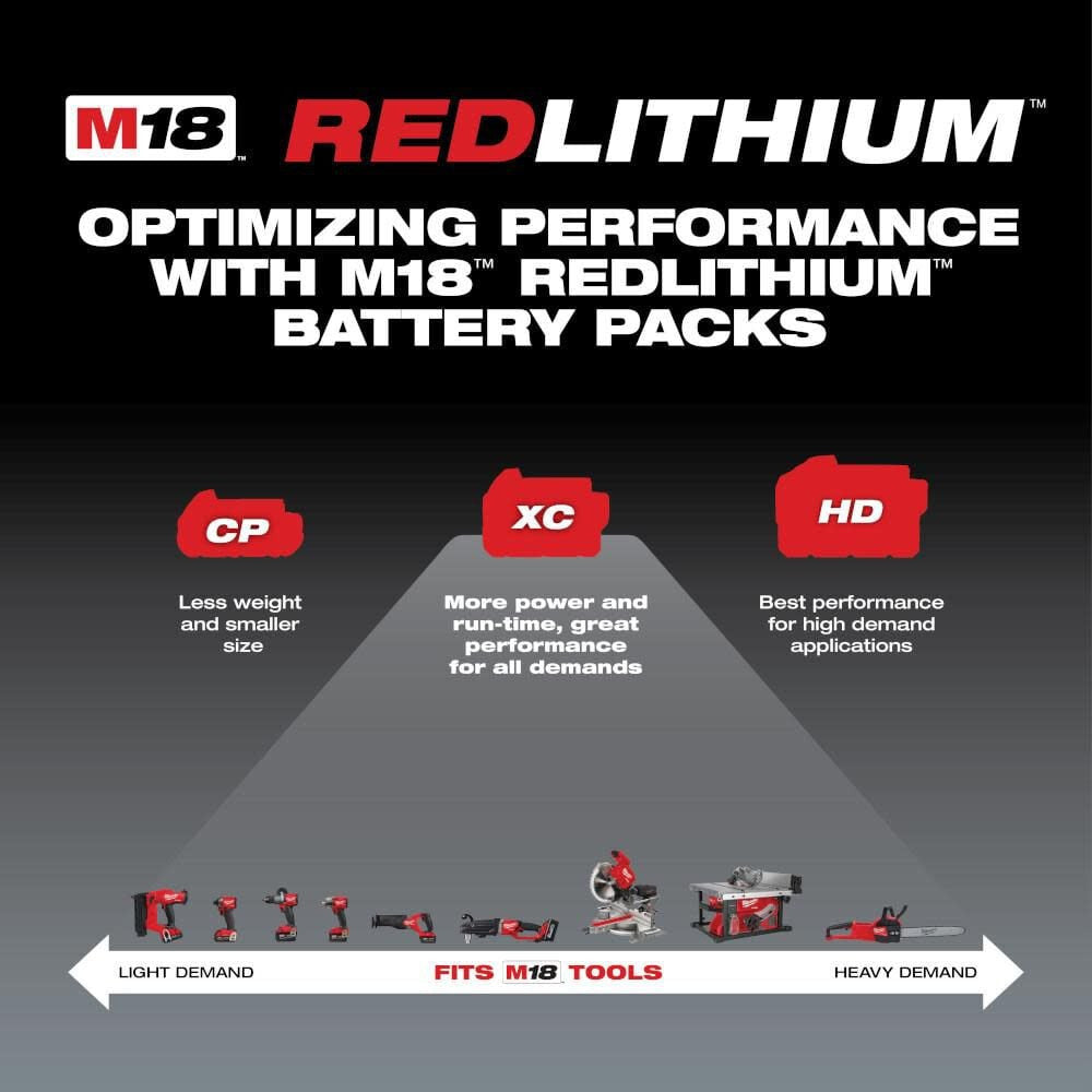 M18™ REDLITHIUM™ XC3.0 Battery 2-Pack (48-11-1822)