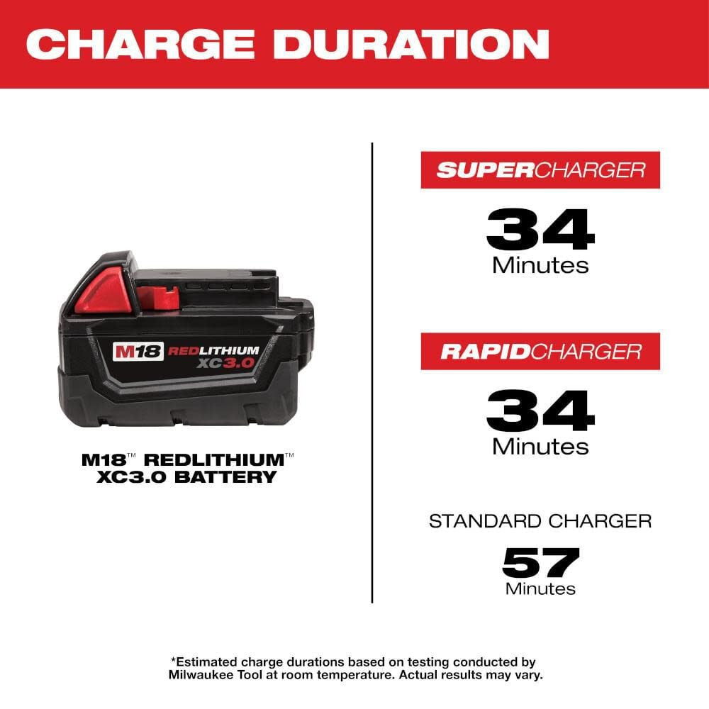 M18™ REDLITHIUM™ XC3.0 Battery 2-Pack (48-11-1822)